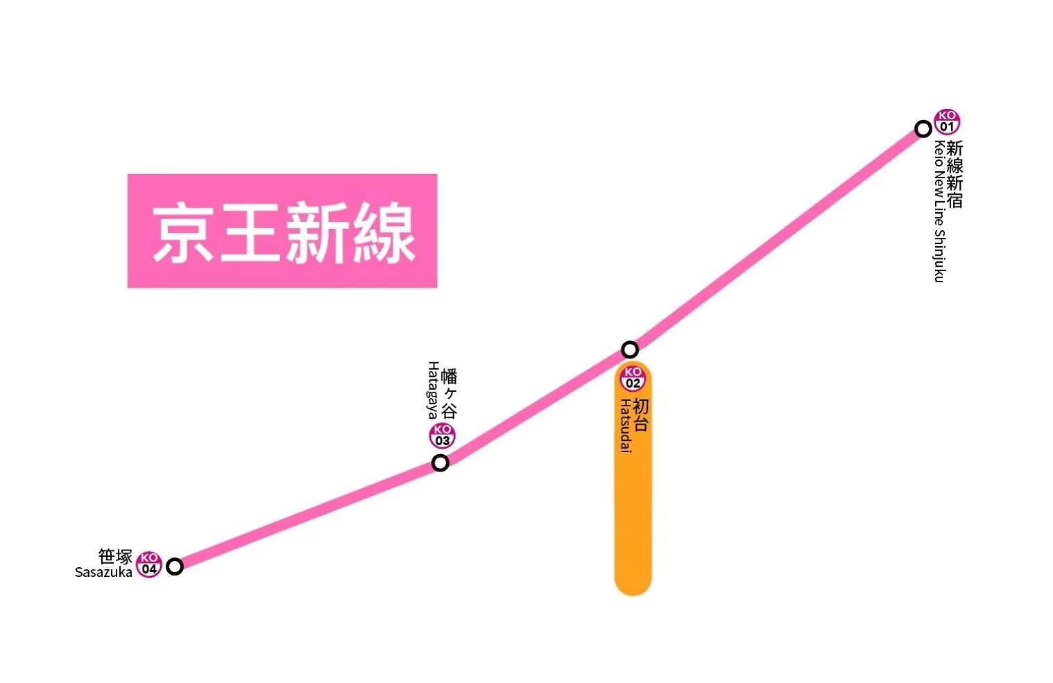 Apartment 桜の川8 Shinjuku 3 Mins Shibuya New Mansion Train 1 Min More Than 7 People Tokyo